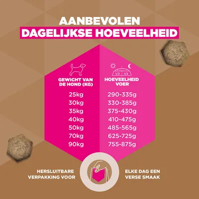 Eukanuba Grain Free Senior Large & Giant Zeevis