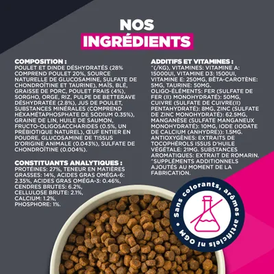 Liste des ingrédients, constituants analytiques et additifs pour aliments secs. Sans colorants, sans arômes artificiels, sans OGM.
