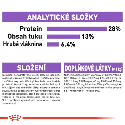 Analytické složky: protein 28 %, obsah tuku 13 %, hrubá vláknina 6,4 %. Složení a doplňkové látky včetně vitamínů, minerálů a aditiv jsou vypsány podrobně v tabulce.