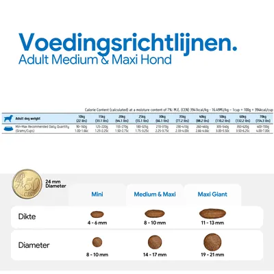 Voedingsschema voor volwassen middelgrote en grote honden met aanbevolen dagelijkse hoeveelheden per gewicht, evenals een overzicht van de dikte en diameter van de brokken voor mini, medium & maxi, maxi giant.