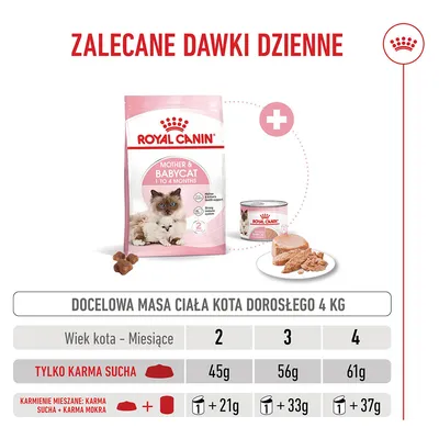Royal Canin Mother & Babycat