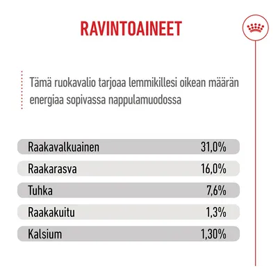 Ravintoarvoanalyysi: Raakaproteiini 31,0 %, raakarasva 16,0 %, tuhka 7,6 %, raakakuitu 1,3 %, kalsium 1,30 %. Ravintoarvoanalyysi: Raakaproteiini 31,0 %, raakarasva 16,0 %, tuhka 7,6 %, raakakuitu 1,3 %, kalsium 1,30 %.