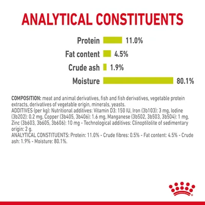 Analiza składu: białko 11,0 %, tłuszcz 4,5 %, popiół surowy 1,9 %, wilgotność 80,1 %. Widoczny skład: mięso i produkty pochodzenia zwierzęcego, ryby, minerały, drożdże.