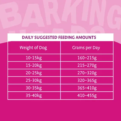 Daily suggested feeding amounts table: 10-15kg, 160-215g; 15-20kg, 215-270g; 20-25kg, 270-320g; 25-30kg, 320-365g; 30-35kg, 365-410g; 35-40kg, 410-455g.