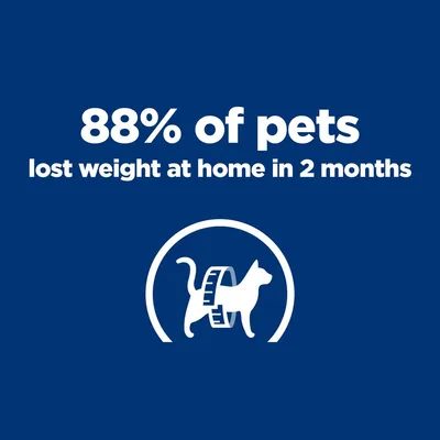 88% of pets lost weight at home in 2 months. Szöveg angol nyelven, alatta mérőszalaggal ábrázolt macska ikon fehér körben, kék háttéren.