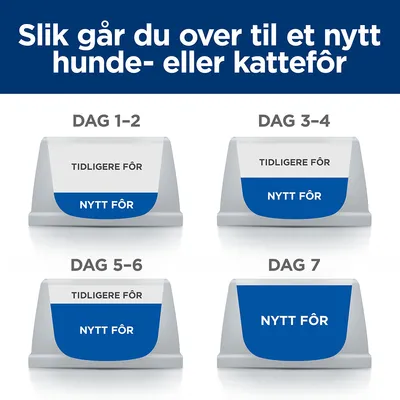 Hill's Prescription Diet s/d Urinary Care med kylling