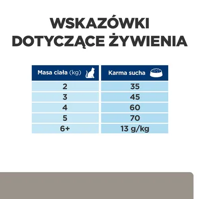 Tabela żywienia kotów: masa ciała 2–5 kg, karma sucha 35–70 g; powyżej 6 kg – 13 g/kg. Nagłówek: Wskazówki dotyczące żywienia.