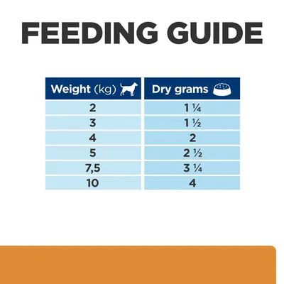 Etetési útmutató: kutya súly (kg) 2, 3, 4, 5, 7,5, 10; száraz gramm 1¼, 1½, 2, 2½, 3¼, 4. A szöveg angolul van.