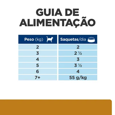 Guia de alimentação para gatos: peso 2 kg – 2 saquetas/dia, 3 kg – 2½, 4 kg – 3, 5 kg – 3½, 6 kg – 4, mais de 7 kg – 55 g/kg por dia.