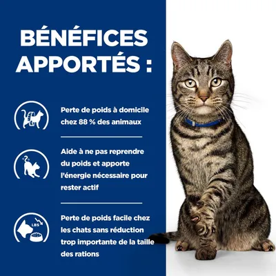 BÉNÉFICES APPORTÉS : Perte de poids à domicile chez 88 % des animaux. Aide à ne pas reprendre du poids et apporte l’énergie nécessaire pour rester actif. Perte de poids facile chez les chats sans réduction trop importante de la taille des rations.