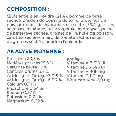 Composition : œufs entiers en poudre 21 %, protéines d’insecte 7 %. Analyse moyenne : protéines 30,3 %, matières grasses 19,5 %, calcium 0,71 %, vitamines A, D3, E, C, bêta-carotène.