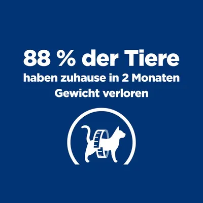 88 % der Tiere haben zuhause in 2 Monaten Gewicht verloren. Symbol einer Katze mit Massband.