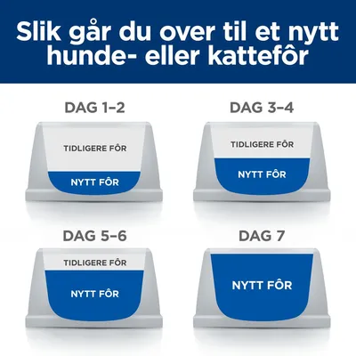 Hill's Prescription Diet Metabolic Weight Management Hundefôr med kylling