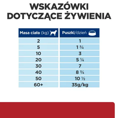 Tabela żywienia: masa ciała psa (kg) 2, 5, 10, 20, 30, 40, 50, 60+; puszki/dzień: 1, 1 ¾, 3, 5 ¼, 7, 8 ¾, 10 ½, 35 g/kg. Nagłówek: Wskazówki dotyczące żywienia.