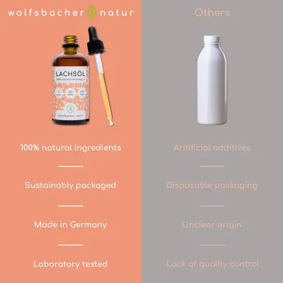 Wolfsbacher naturlig lakseolje for katter