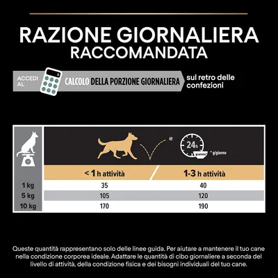 Tabella razione giornaliera raccomandata per cani: 1 kg 35–40 g, 5 kg 105–120 g, 10 kg 170–190 g a seconda di meno o più di 1 ora di attività fisica al giorno.