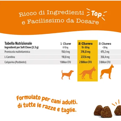 Zesty Paws 5-in-1 Chews Tacchino