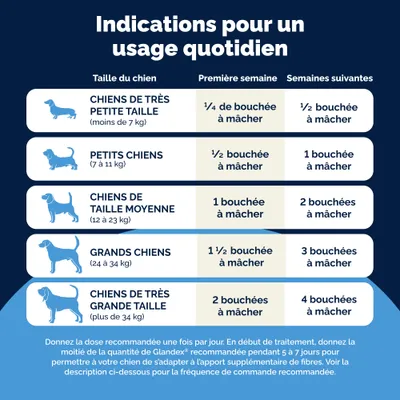 Glandex Friandises à mâcher pour les glandes anales Glandex Friandises à mâcher pour les glandes anales