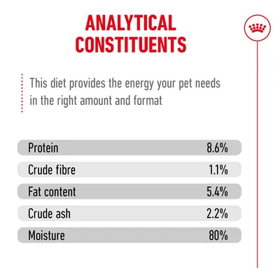 Royal Canin French Bulldog Loaf