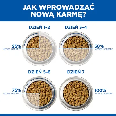 Hill's Science Plan Adult 1–6 Medium, z kurczakiem