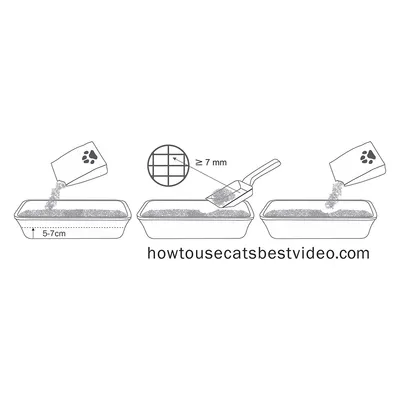 Schéma d’utilisation de litière pour chat : remplir le bac sur 5–7 cm, tamisage avec une pelle à trous ≥ 7 mm, texte visible howtousecatsbestvideo.com.