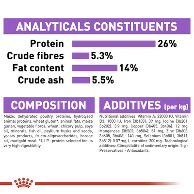 Analytical constituents: protein 26%, crude fibres 5.3%, fat content 14%, crude ash 5.5%. Composition and additives list with vitamins, minerals, and other ingredients visible.