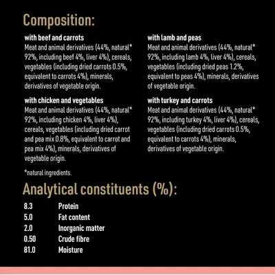 Composition : bœuf et carottes, agneau et pois, poulet et légumes, dinde et carottes. Constituants analytiques : protéines 8,3 %, matières grasses 5 %, cendres 2 %, fibres brutes 0,5 %, humidité 81 %.
