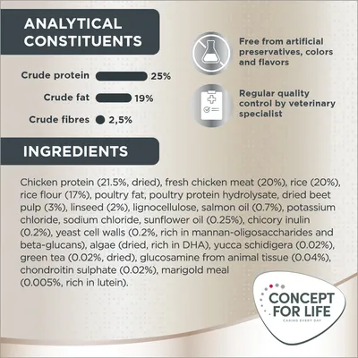 Analytical constituents: crude protein 25%, crude fat 19%, crude fibres 2.5%. Free from artificial preservatives, colours and flavours. Regular quality control by veterinary specialist. Ingredients listed.
