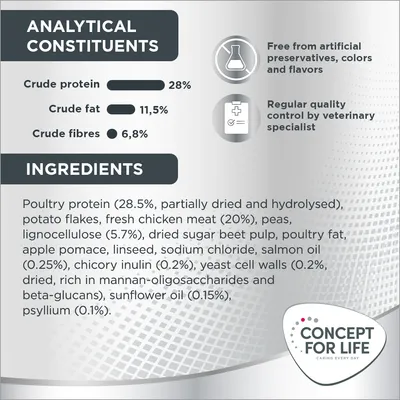 Analitički sastav: sirove bjelančevine 28 %, sirove masti 11,5 %, sirova vlakna 6,8 %. Sastojci: pileći protein, krumpirove pahuljice, svježe pileće meso, grašak, lignoceluloza, repina pulpa itd.
