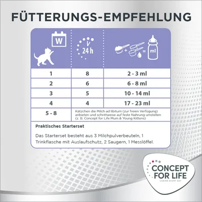 Fütterungsempfehlung für Kätzchen: Milchmenge nach Wochenalter, Starterset mit 3 Milchpulverbeuteln, Trinkflasche, 2 Saugern und Messlöffel. Marke: Concept for Life.