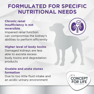 Formulated for specific nutritional needs. Chronic renal insufficiency is not reversible. Higher level of body toxins. Oxalate and urate stones formation. Concept for Life brand.