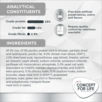 Analytical constituents: crude protein 25%, crude fat 12%, crude fibres 2.5%. Free from artificial preservatives, colours and flavours. Regular quality control by veterinary specialist. Full ingredients list shown.