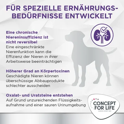 Für spezielle Ernährungsbedürfnisse entwickelt. Informationen zu chronischer Niereninsuffizienz, Körpertoxinen und Oxalat- sowie Uratsteinen. Concept for Life Logo sichtbar.