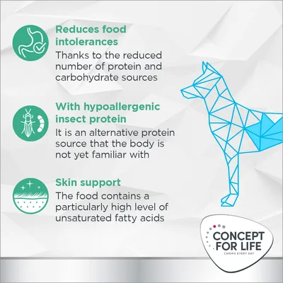 Reduces food intolerances with fewer protein and carbohydrate sources, contains hypoallergenic insect protein, and supports skin with high unsaturated fatty acids. Concept for Life.