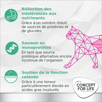 Concept for Life Veterinary Diet Hypoallergenic saumon pour chat