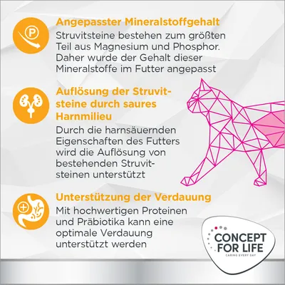 Texte en allemand : teneur adaptée en minéraux, dissolution des calculs de struvite par urine acide, soutien de la digestion. Marque Concept for Life.
