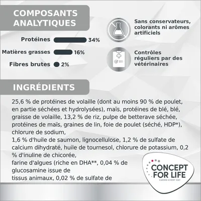 Concept for Life Veterinary Diet Urinary