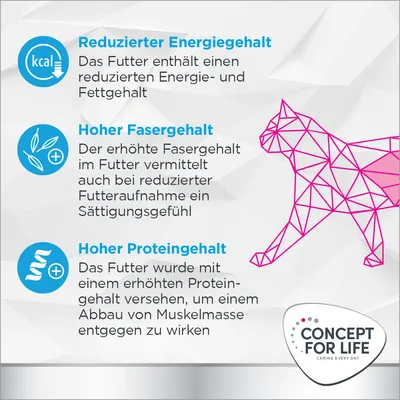 Texte en allemand : réduit en énergie, riche en fibres, riche en protéines. Marque Concept for Life. Image d’un chat stylisé rose à droite.