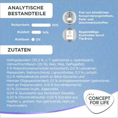 Analyse nutritionnelle : protéines 32 %, matières grasses 14 %, fibres 2 %. Ingrédients principaux : protéine de volaille, viande fraîche de poulet, riz, maïs. Texte en allemand.