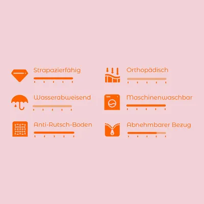 Icons mit Text: Strapazierfähig, Wasserabweisend, Anti-Rutsch-Boden, Orthopädisch, Maschinenwaschbar, Abnehmbarer Bezug.