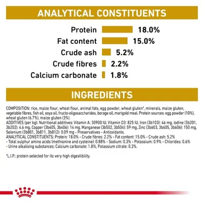 Analytical constituents: protein 18.0%, fat content 15.0%, crude ash 5.2%, crude fibres 2.2%, calcium carbonate 1.8%. Ingredients and additives list shown below.