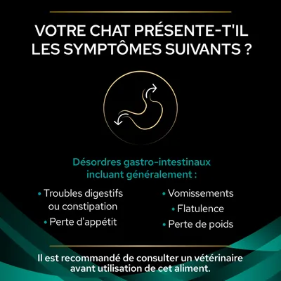 Texte : Votre chat présente-t-il les symptômes suivants ? Désordres gastro-intestinaux : troubles digestifs, constipation, perte d'appétit, vomissements, flatulence, perte de poids. Consultez un vétérinaire.