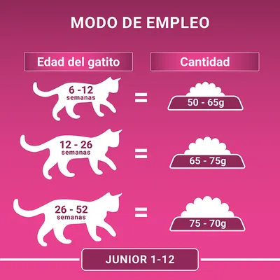 Tabla de modo de empleo: gatitos de 6–12 semanas, 50–65 g; 12–26 semanas, 65–75 g; 26–52 semanas, 75–70 g. Indicado para JUNIOR 1-12.