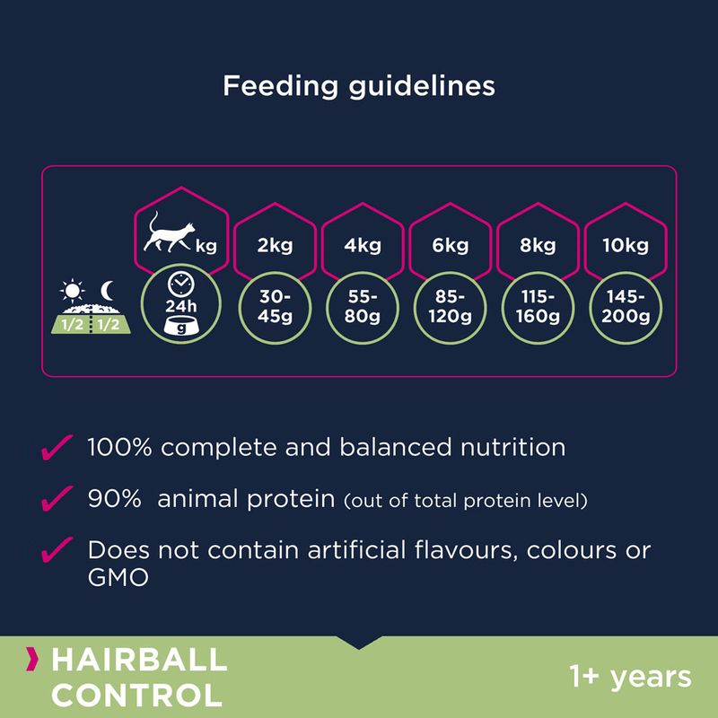 Eukanuba Hairball Control Adult