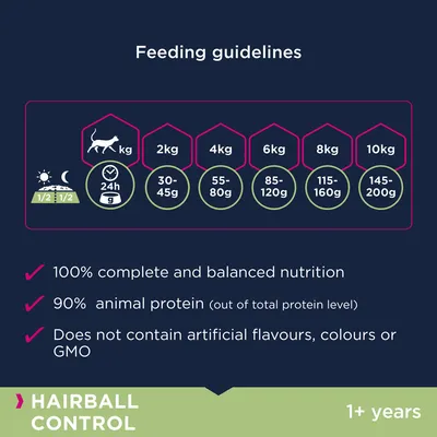 Eukanuba Hairball Control Adult