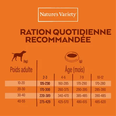 Tableau Nature’s Variety : rations quotidiennes recommandées pour chiens selon poids adulte (10–55 kg) et âge (2–12 mois), valeurs de 120 à 620 g par jour.