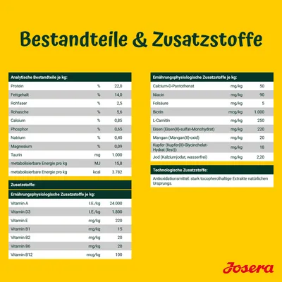 Bestandteile und Zusatzstoffe: Analytische Bestandteile, ernährungsphysiologische Zusatzstoffe, technologische Zusatzstoffe. Josera Logo unten rechts.