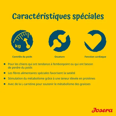 Caractéristiques spéciales : contrôle du poids, ossature, fonction cardiaque. Pour chiens en surpoids, fibres pour la satiété, protéines élevées, L-carnitine pour le métabolisme. Josera.