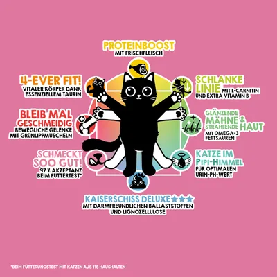 Texte en allemand : Proteinboost mit Frischfleisch, 4-Ever Fit!, Bleib mal geschmeidig, Schmeckt soo gut!, Schlanke Linie, Glänzende Mähne & strahlende Haut, Katze im Pipi-Himmel, Kaiserschiss Deluxe.