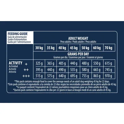 Feeding guide for adult dogs by weight 30–70 kg and activity level. Daily grams range: 325–970 g. Example: 45 kg dog, low activity 440 g, medium 535 g, high 695 g per day.